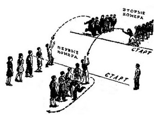 игры эстафеты с мячом